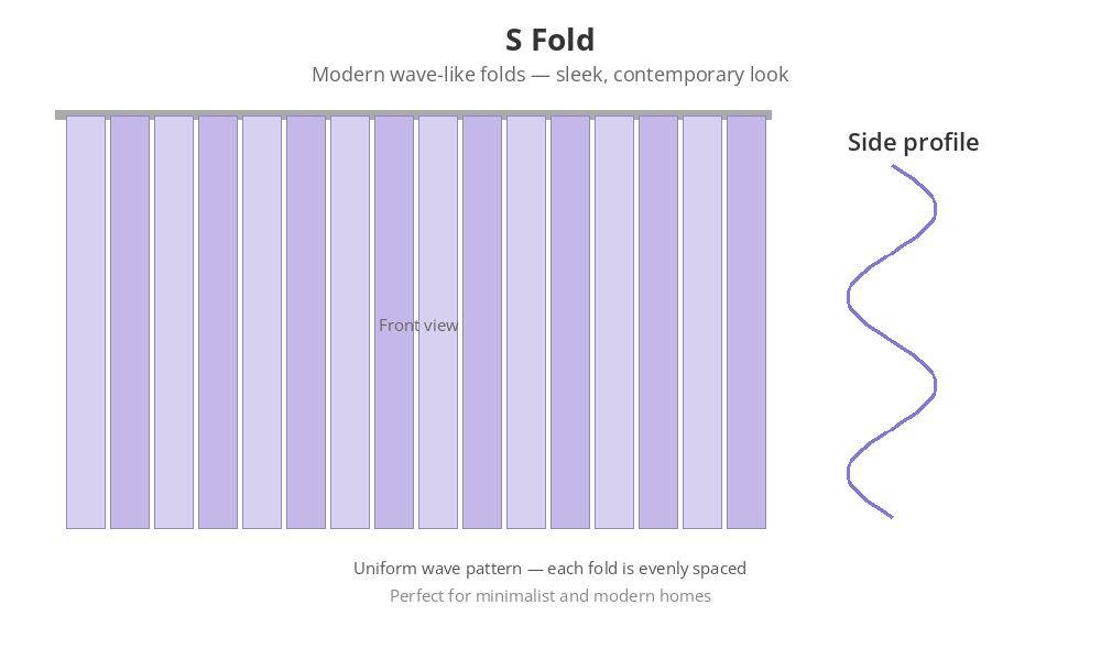 S Fold curtain heading style diagram showing modern wave-like folds with even spacing and side profile view