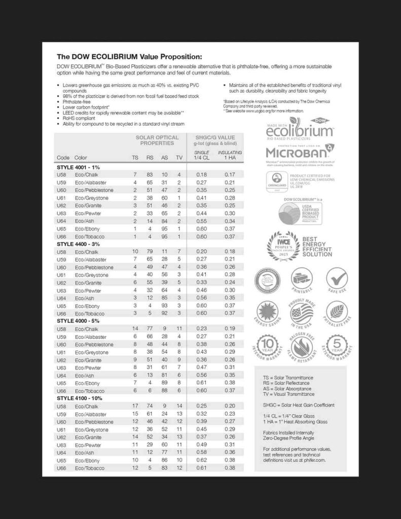 SheerWeave Style 4001, 4400, 4000 and 4100 specifications page listing fire classification, warranty, widths, mesh weight and openness factor